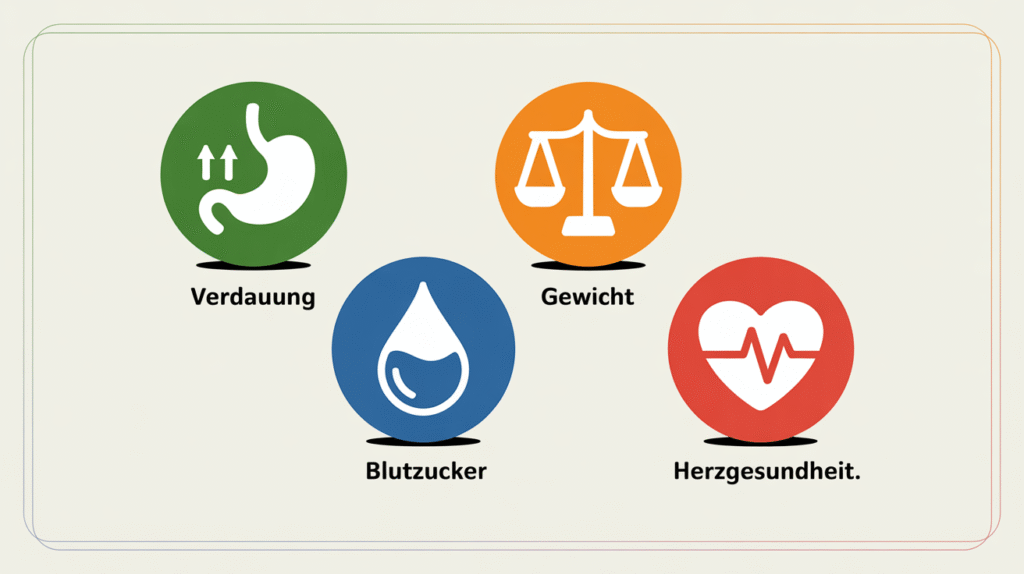 Infografik zeigt die gesundheitlichen Vorteile von Fibermaxxing: Verdauung, Gewicht, Blutzucker und Herzgesundheit